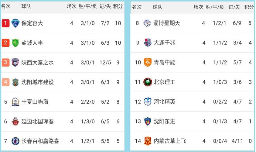 PG中国官网-恒大战胜对手，继续领跑中超积分榜