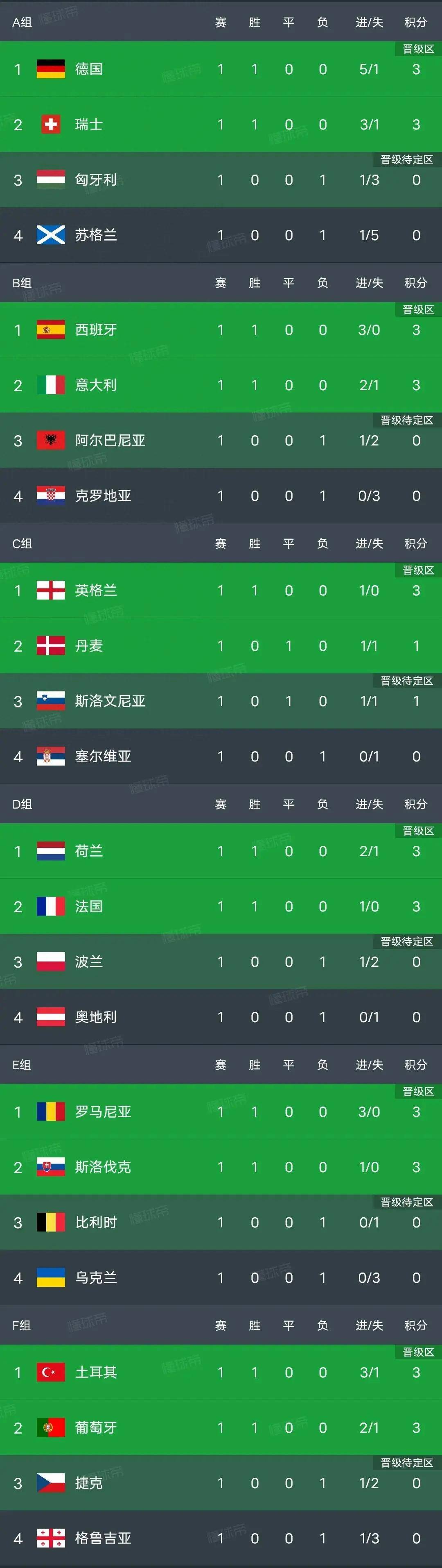 包含克罗地亚力争胜利，欧洲杯资格将成关键时刻的词条