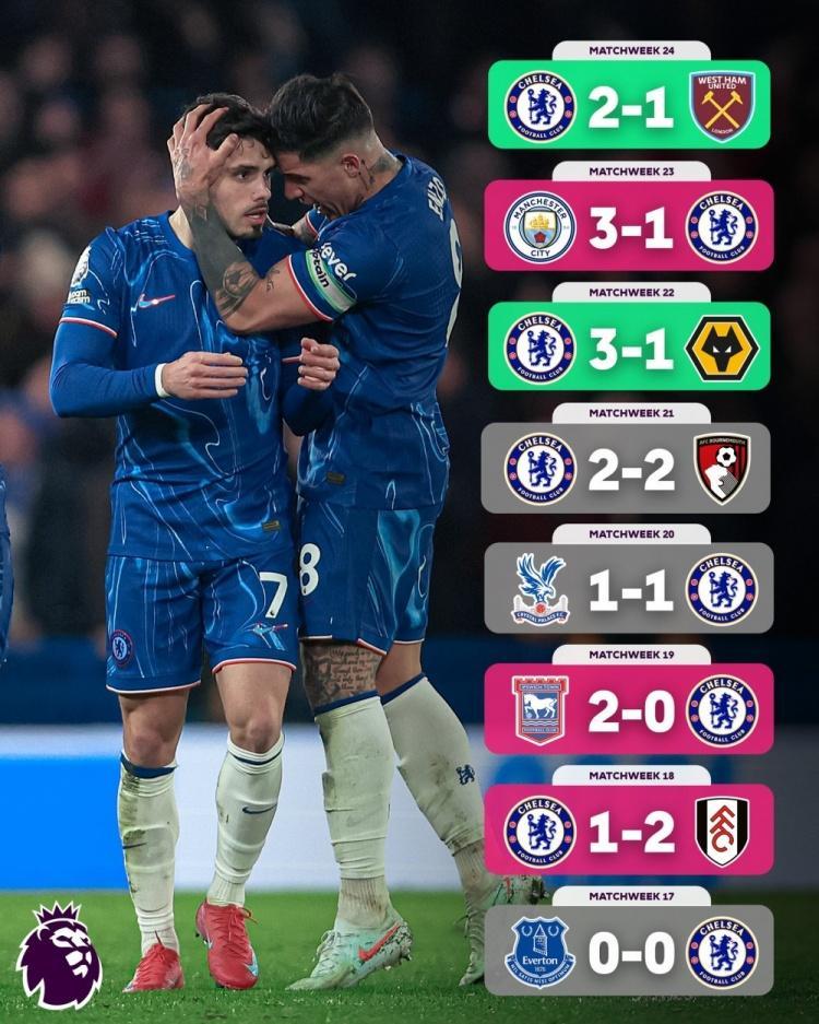 PG电子官方-数据分析：切尔西历史战绩与本届展望