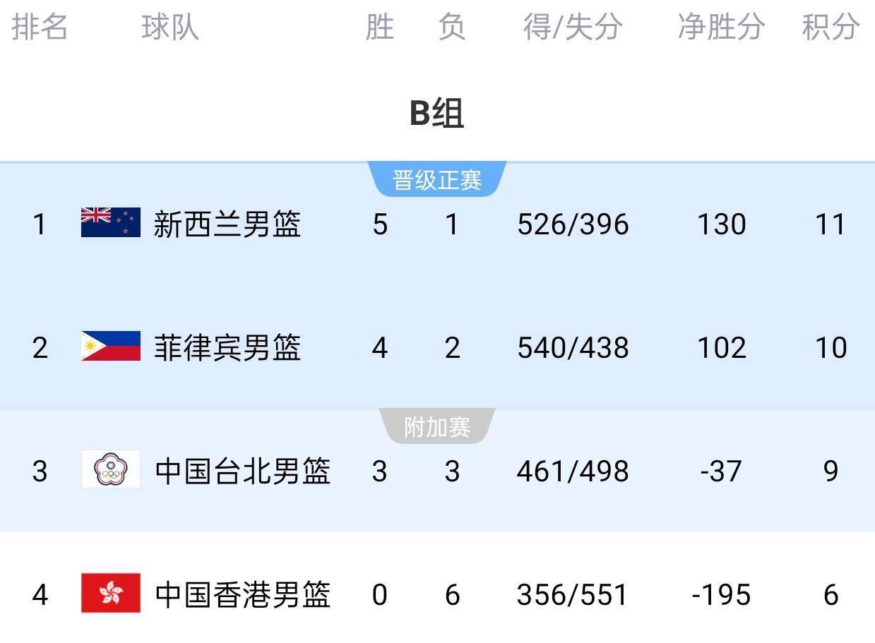 PG电子游戏-包含亚洲篮球锦标赛上的冠军是哪支球队？的词条