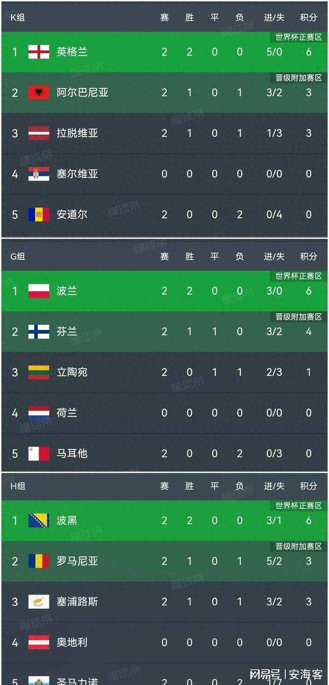 PG中国登录入口-包含博洛尼亚主场战平切尔西，积分榜上晋级的词条