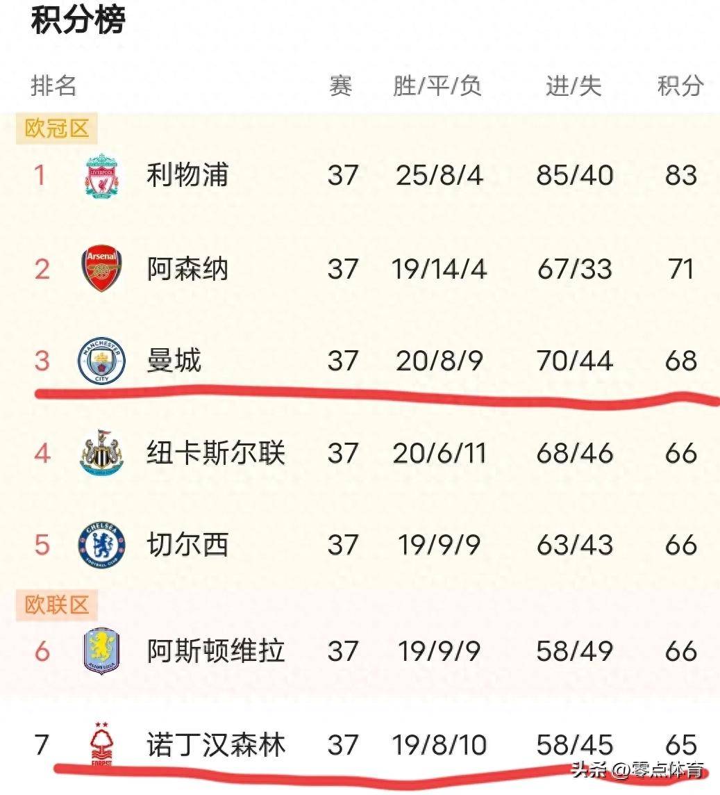 PG电子官方-曼城客场大胜，继续追赶英超榜首