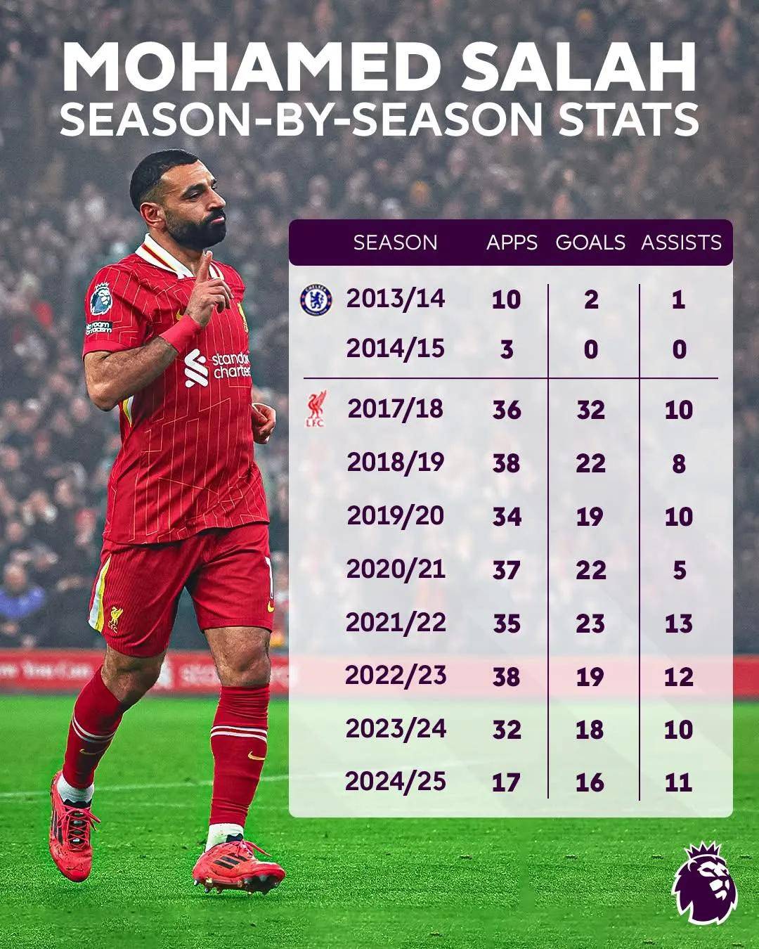 关于利物浦主帅表态球队士气高涨，全力备战的信息