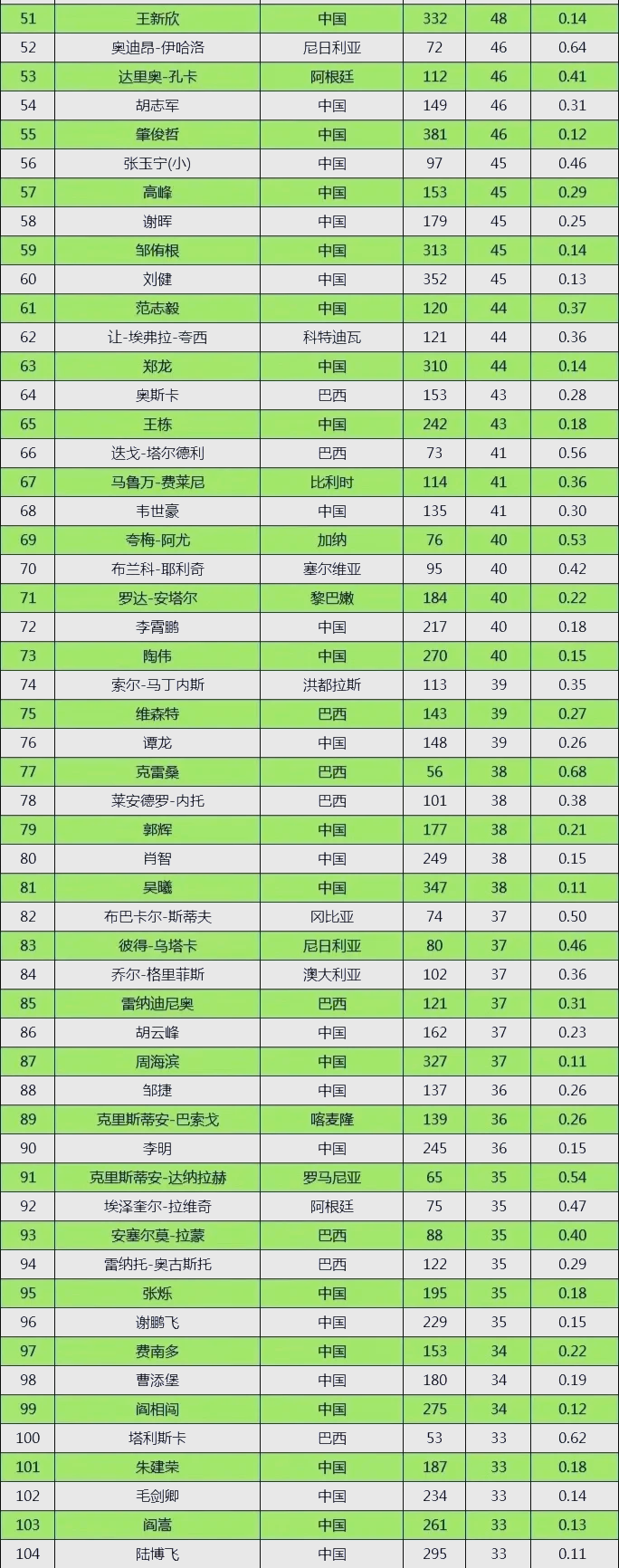 PG电子官网入口-中国足球联赛球员风采与潜力解读