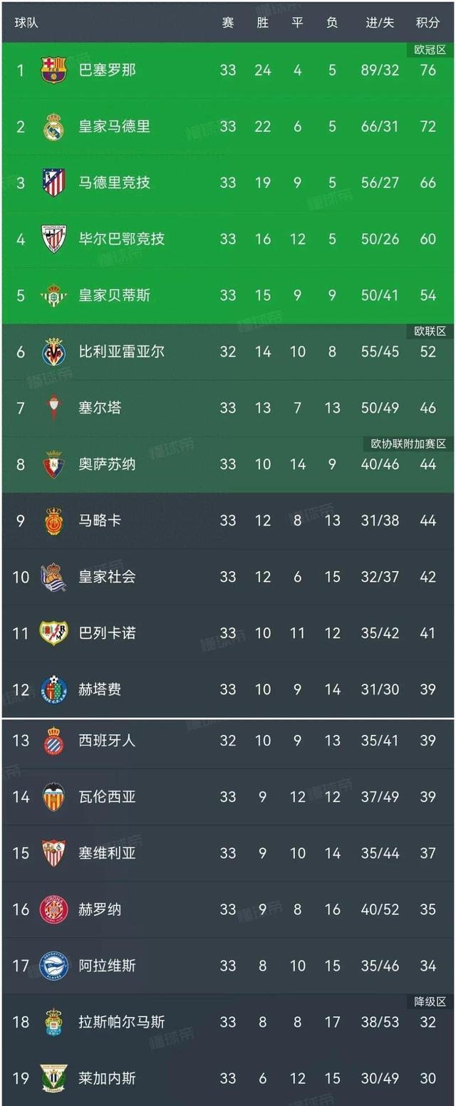 PG电子官网-包含马德里竞技客场告捷，继续领跑积分榜的词条