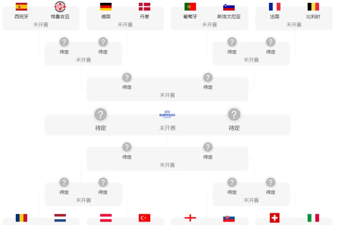 欧洲杯预选赛中强队备战情况曝光