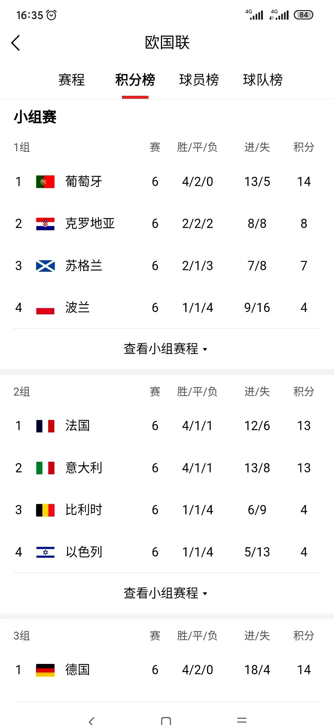 欧洲国家队在友谊赛中取得连胜