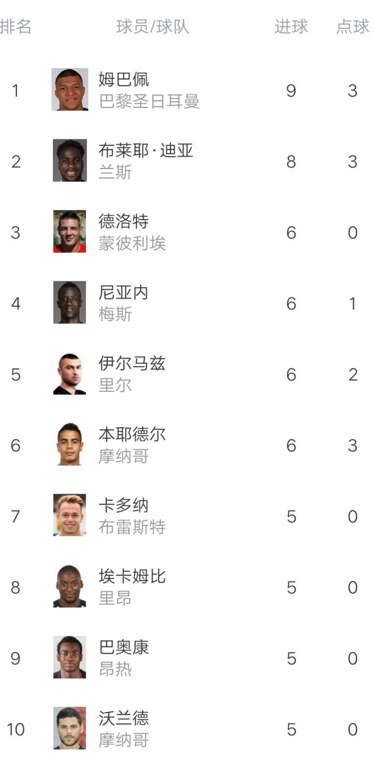 波尔多客战摩纳哥，全力力求一战的简单介绍