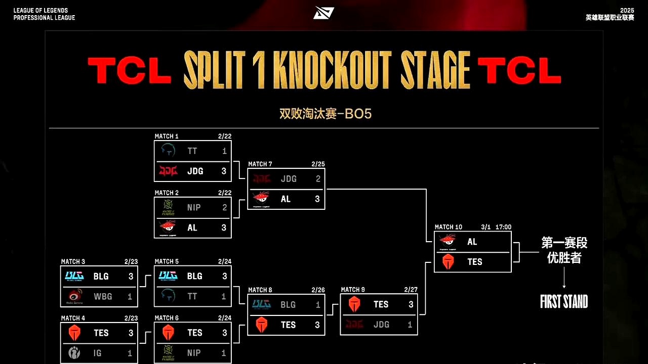 EDG鏖战WBG，369打出惊人五杀峡谷大战全球总决赛，强势挺进下一轮