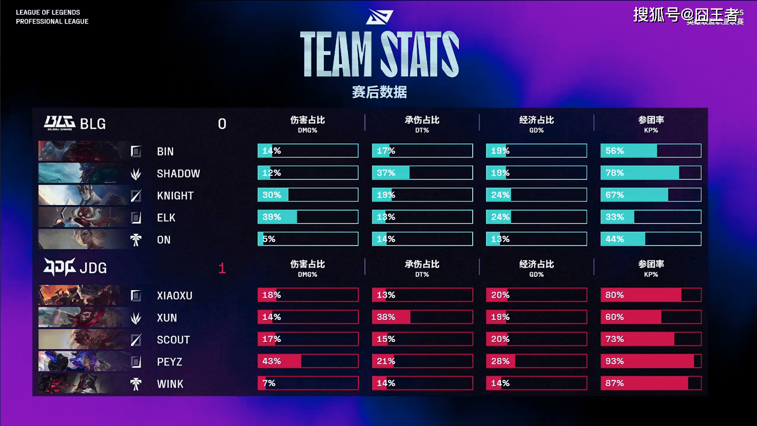 JDG横扫SHR，Inspired极限生还后反打鏖战多局淘汰赛，技惊四座的简单介绍