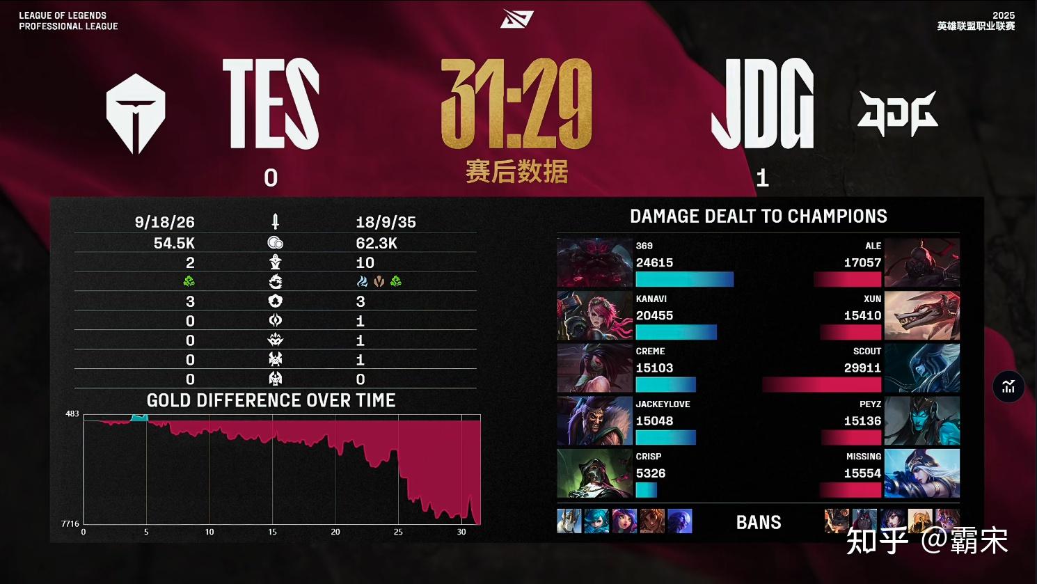 关于BRO鏖战IG，Kanavi线上压制力十足宿命之战成都决赛之夜，让粉丝疯狂欢呼的信息