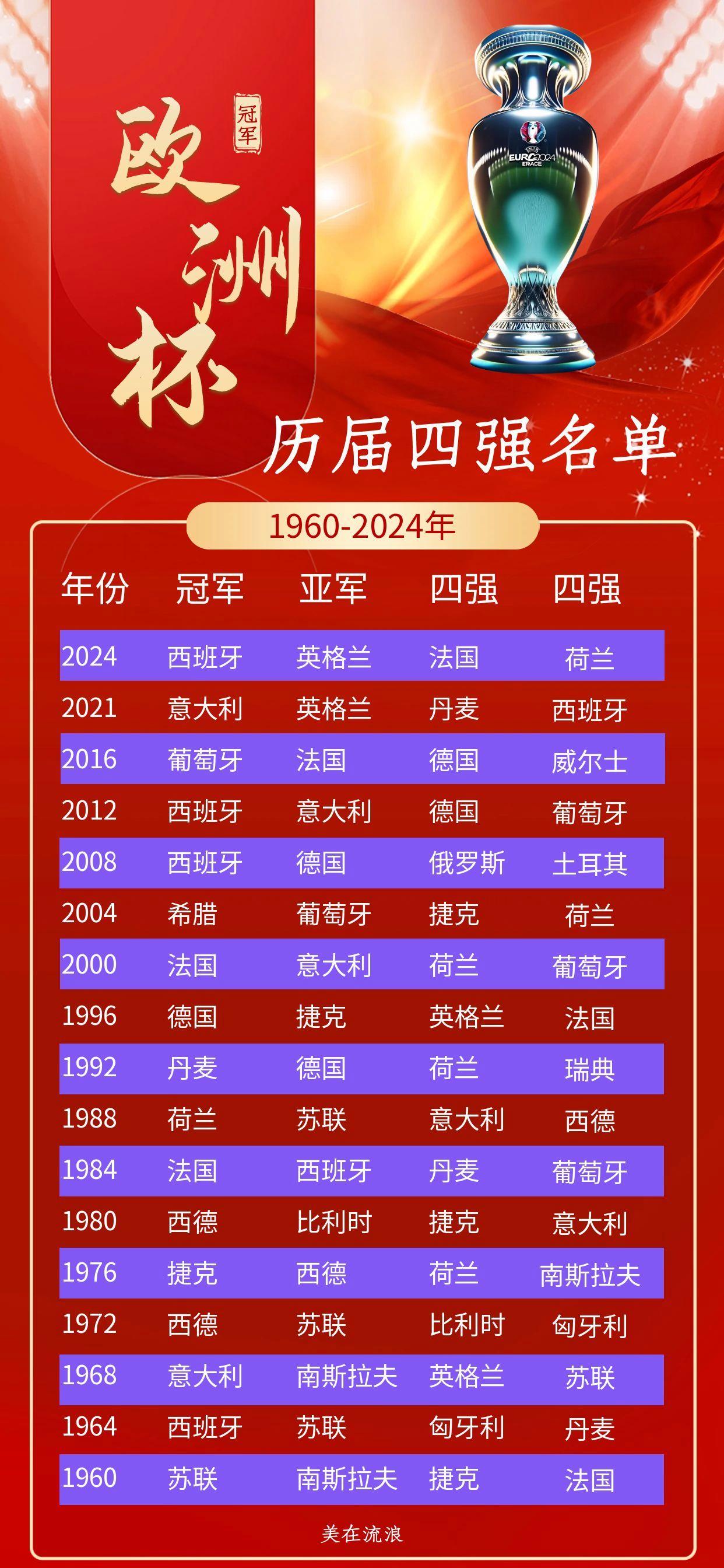 捷克队惊险淘汰荷兰队，晋级欧洲杯四强的简单介绍