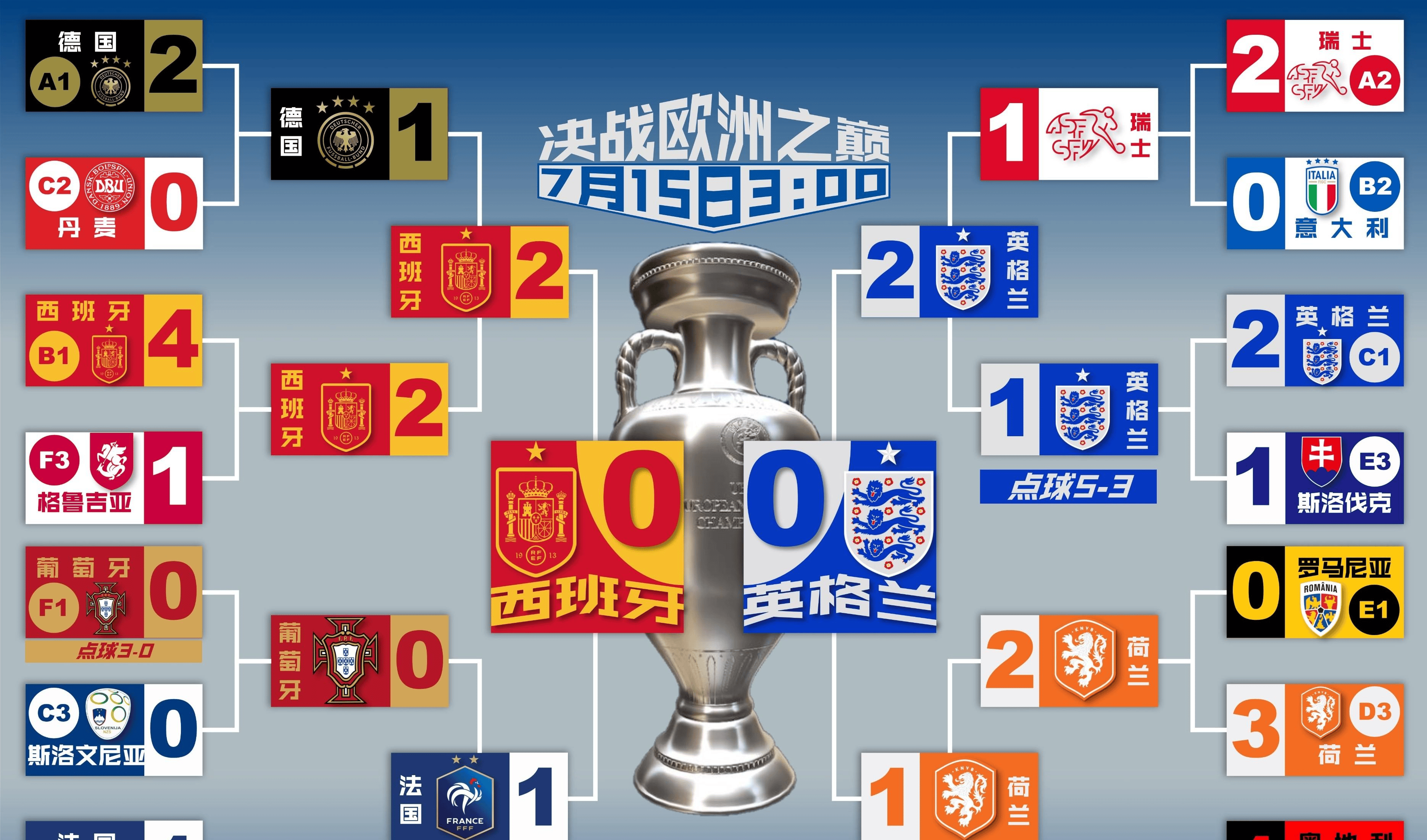 欧洲杯：马其顿历史性首胜